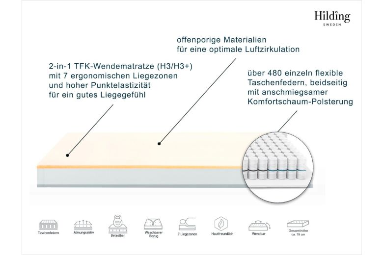 Pocket 7-zone spring mattress 160x200 - Hej