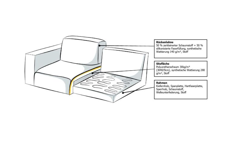 3 seat sofa - Oland